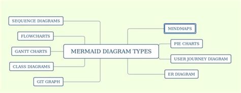 Mermaid Chart Types