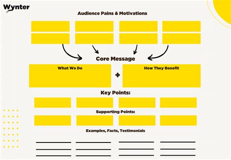 Message Map Template