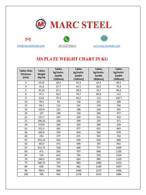 Metal Plate Weight Chart
