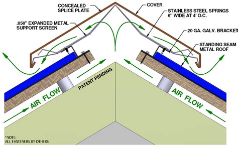 Ridge Vent Detail