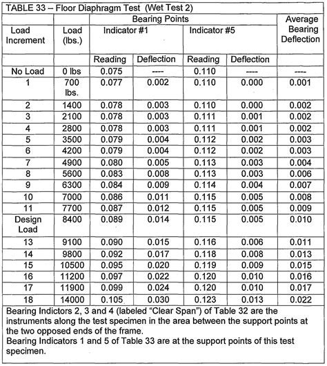 Metal Stud Dimensions Chart