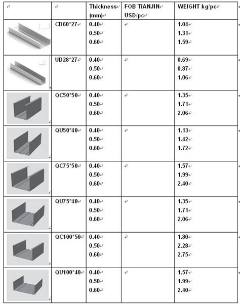 Metal Stud Sizes Chart