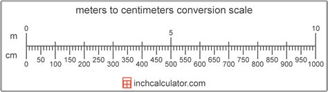 Metre Centimetre Chart