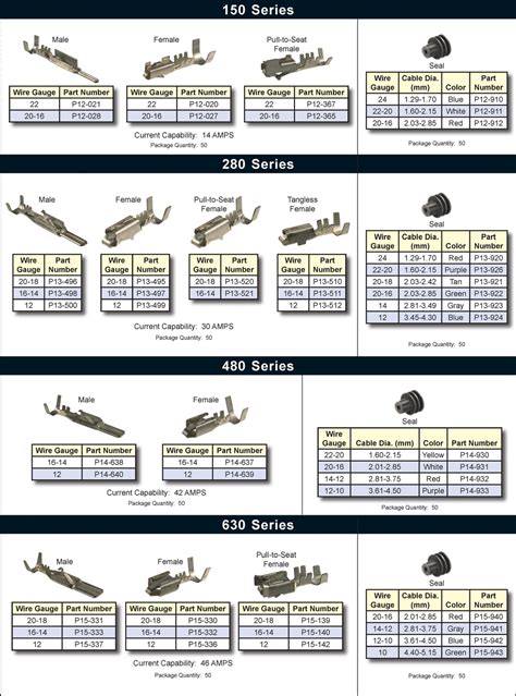 Metri Pack Connectors Catalog