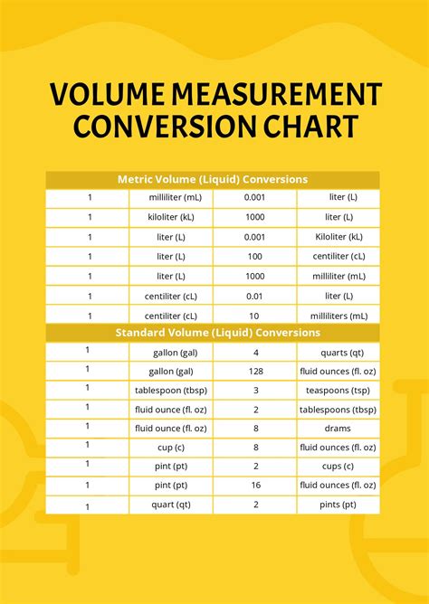Metric Conversion Chart For Volume