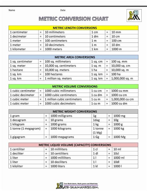 Metric Conversion Chart Printable