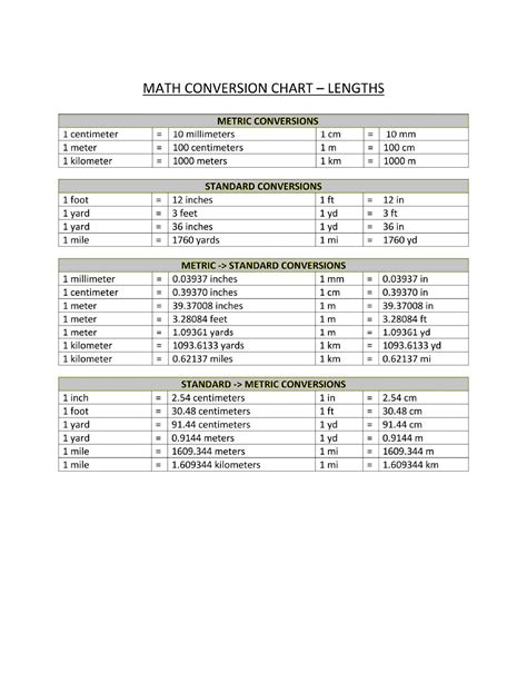 Metric Conversion Chart Table