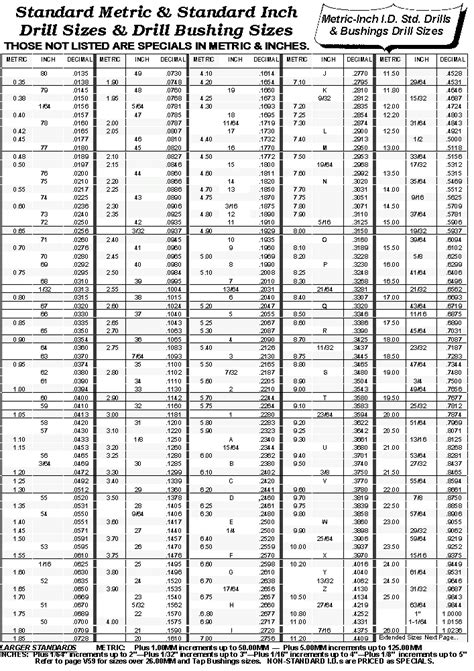 Metric Drill Size Chart