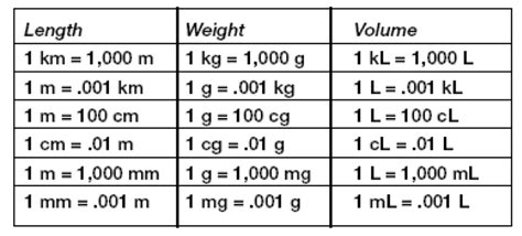 Metric System Weight Chart