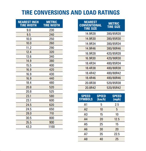 Metric Tire Size Conversion Chart