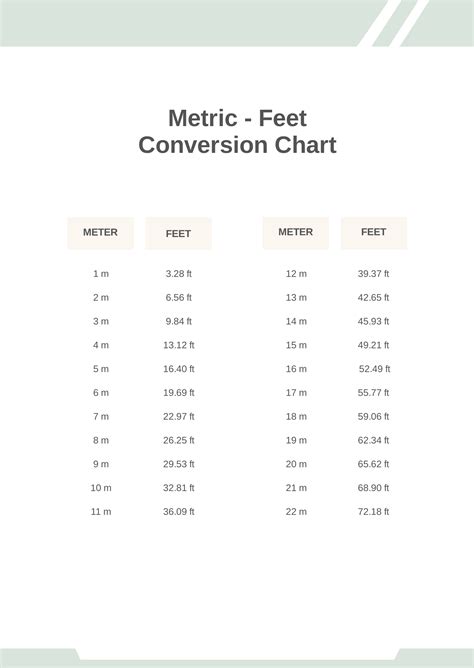 Metric To Feet Chart