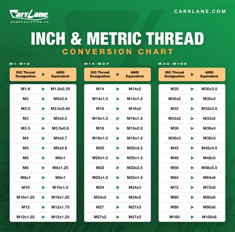Metric To Standard Bolt Conversion Chart