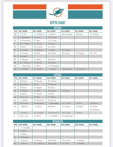 Miami Dolphis Depth Chart