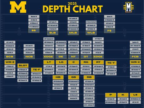 Michigan Depth Chart Football