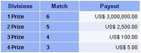 Michigan Lotto 47 Payout Chart