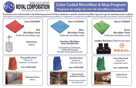 Microfiber Color Coding Chart