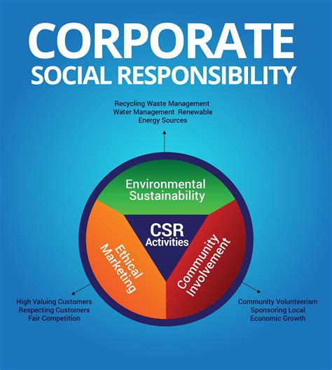 Microsoft Corporate Social Responsibility