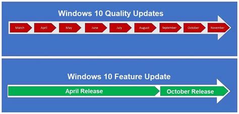 Microsoft Cumulative Update