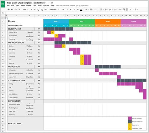 Microsoft Excel Gantt Template