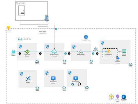 Microsoft Web API How do you do a ServerMapPath