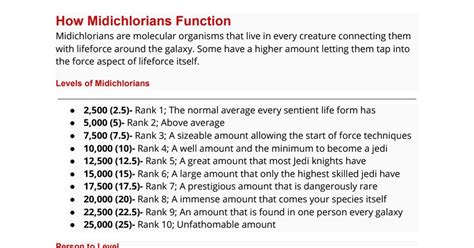 Midichlorian Count Chart