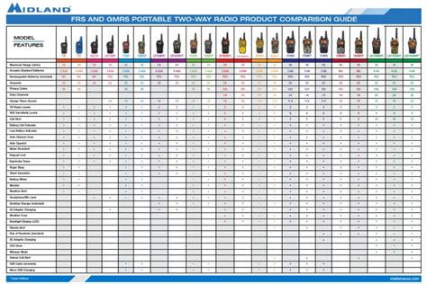 Midland Radio Comparison Chart