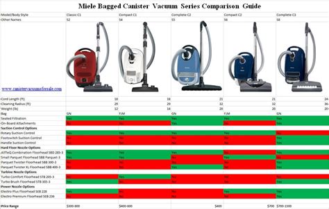 Miele Vacuum Comparison Chart