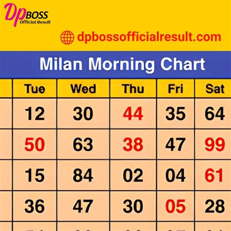 Milan Day Panel Chart