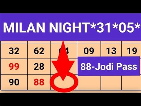 Milan Night Chart