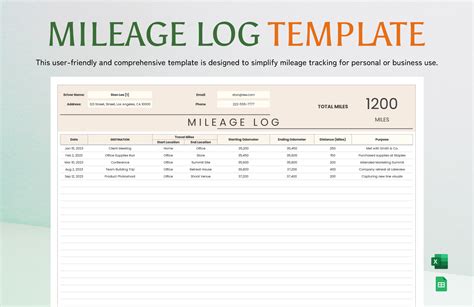 Mileage Log Template Google Sheets