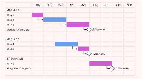 Milestones On Gantt Chart