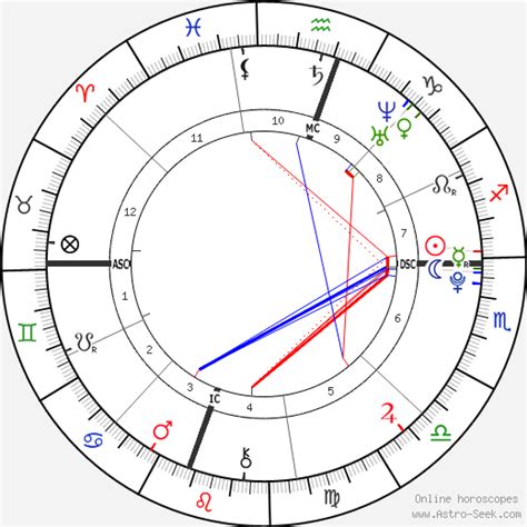 Miley Cyrus Natal Chart