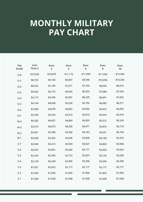 Military Pay Chart 2018