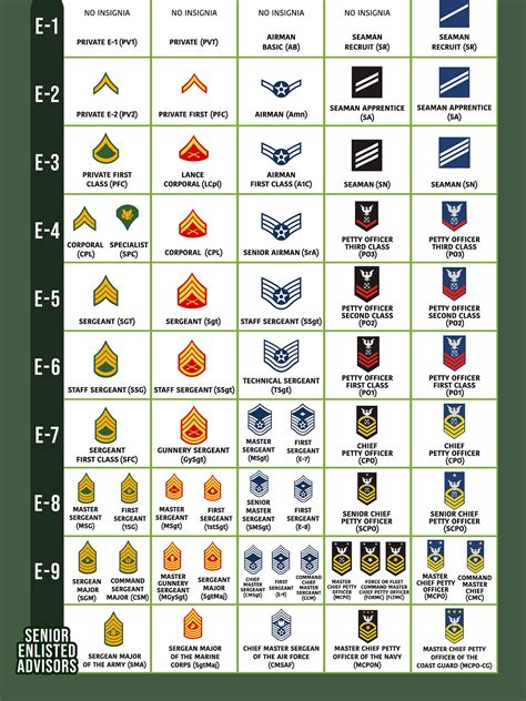 Military Rank Chart Army