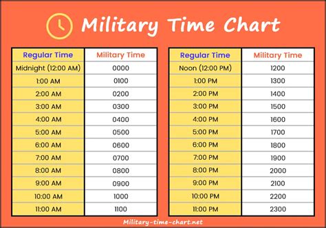 Military Time Clock Chart