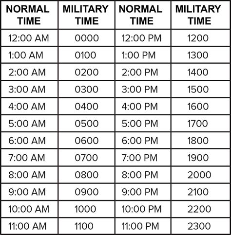 Military Time To Standard Time Chart
