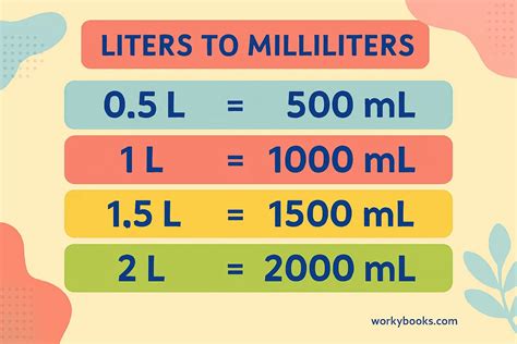 Milliliters To Liters Chart