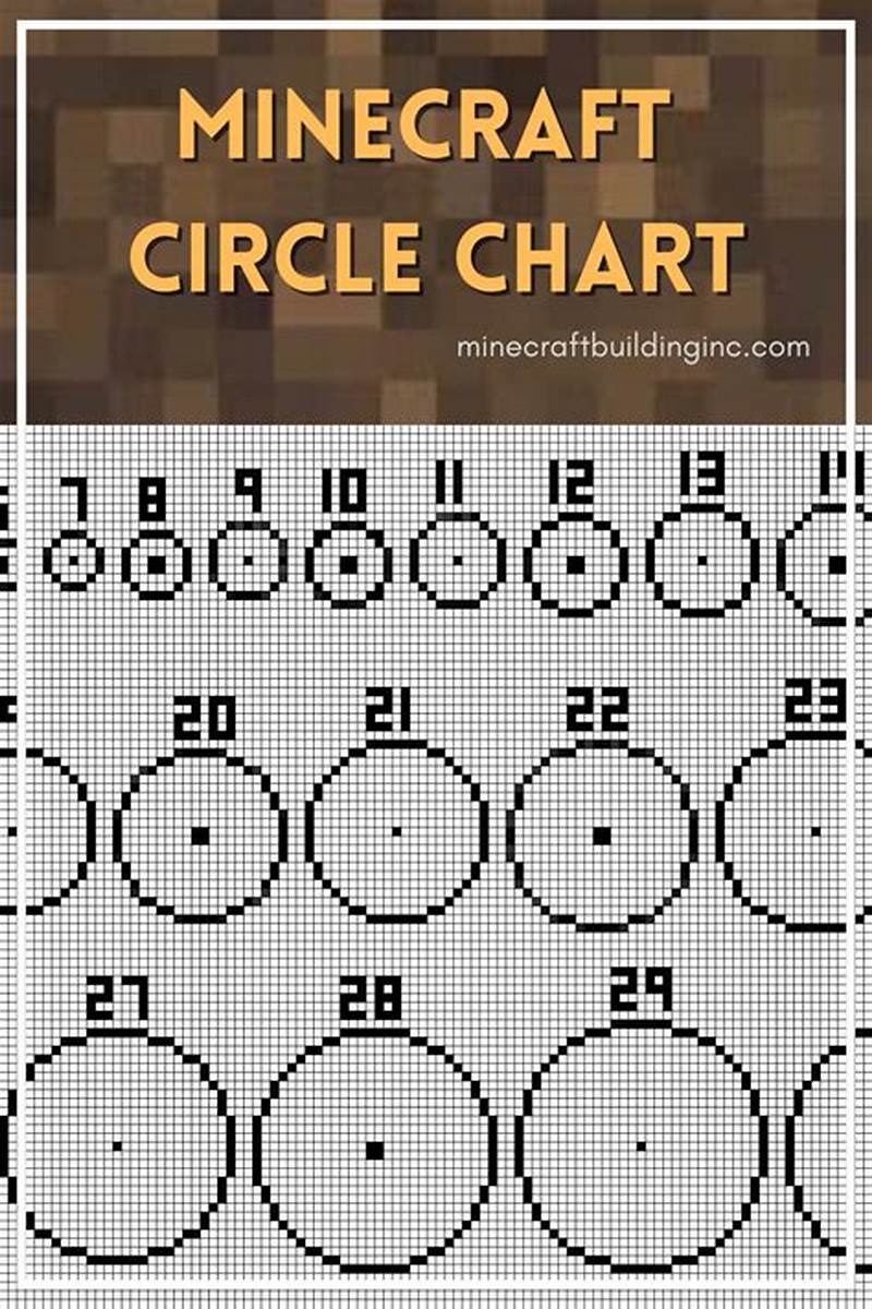 Minecraft Circle Pattern