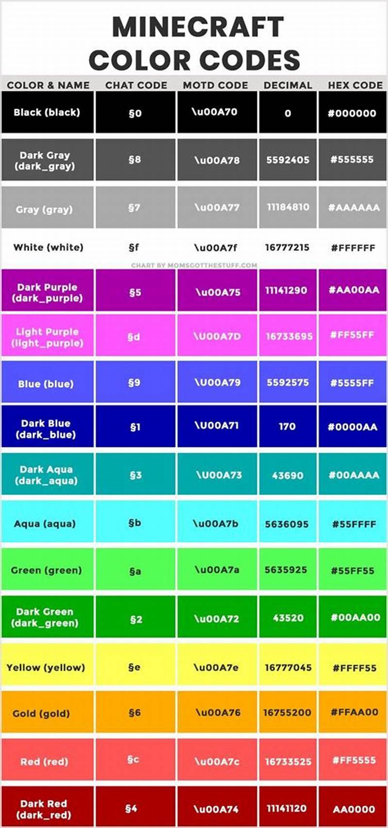 Minecraft Color Chart