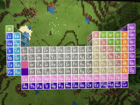 Minecraft Education Edition Periodic Table