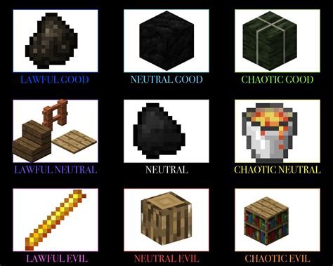 Minecraft Fuel Chart