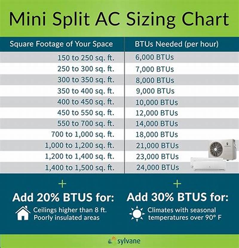 Mini Split Sizing Chart