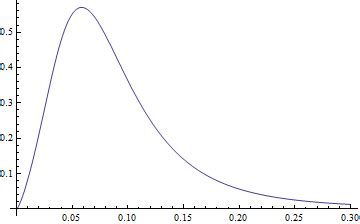 Minimizing NExpectation for a custom distribution in Mathematica
