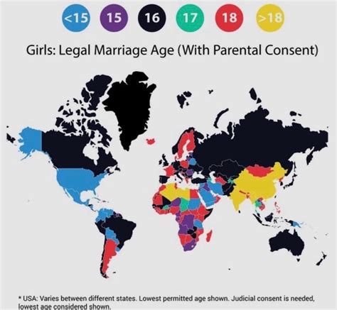 Minimum Age Required by Law