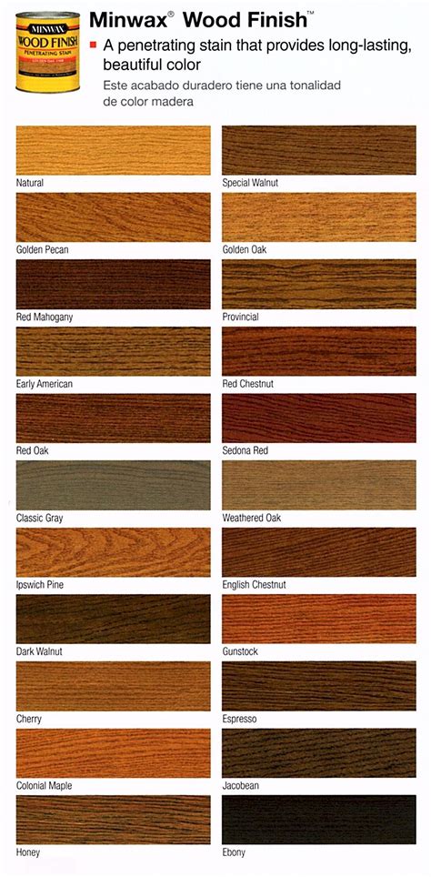 Minwax Polyshades Colors Chart