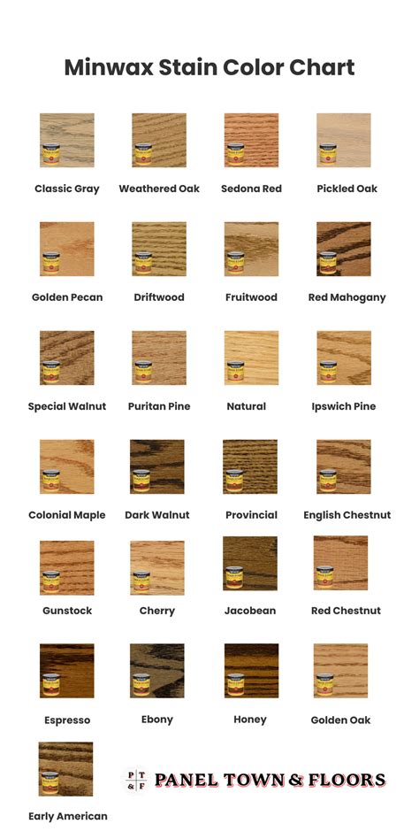 Minwax Stain Mix Chart