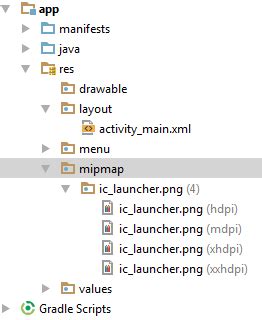 Mipmaps vs drawable folders duplicate