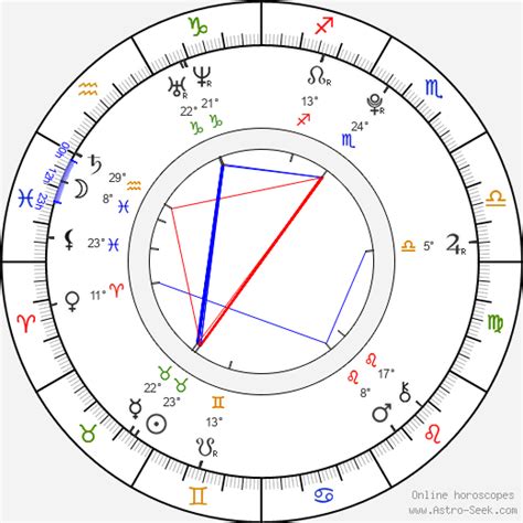Miranda Cosgrove Birth Chart