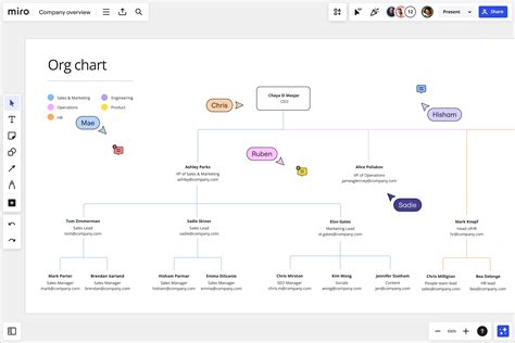 Miro Org Chart Template