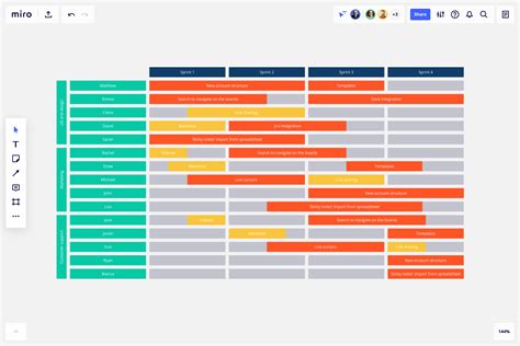 Miro Roadmap Templates